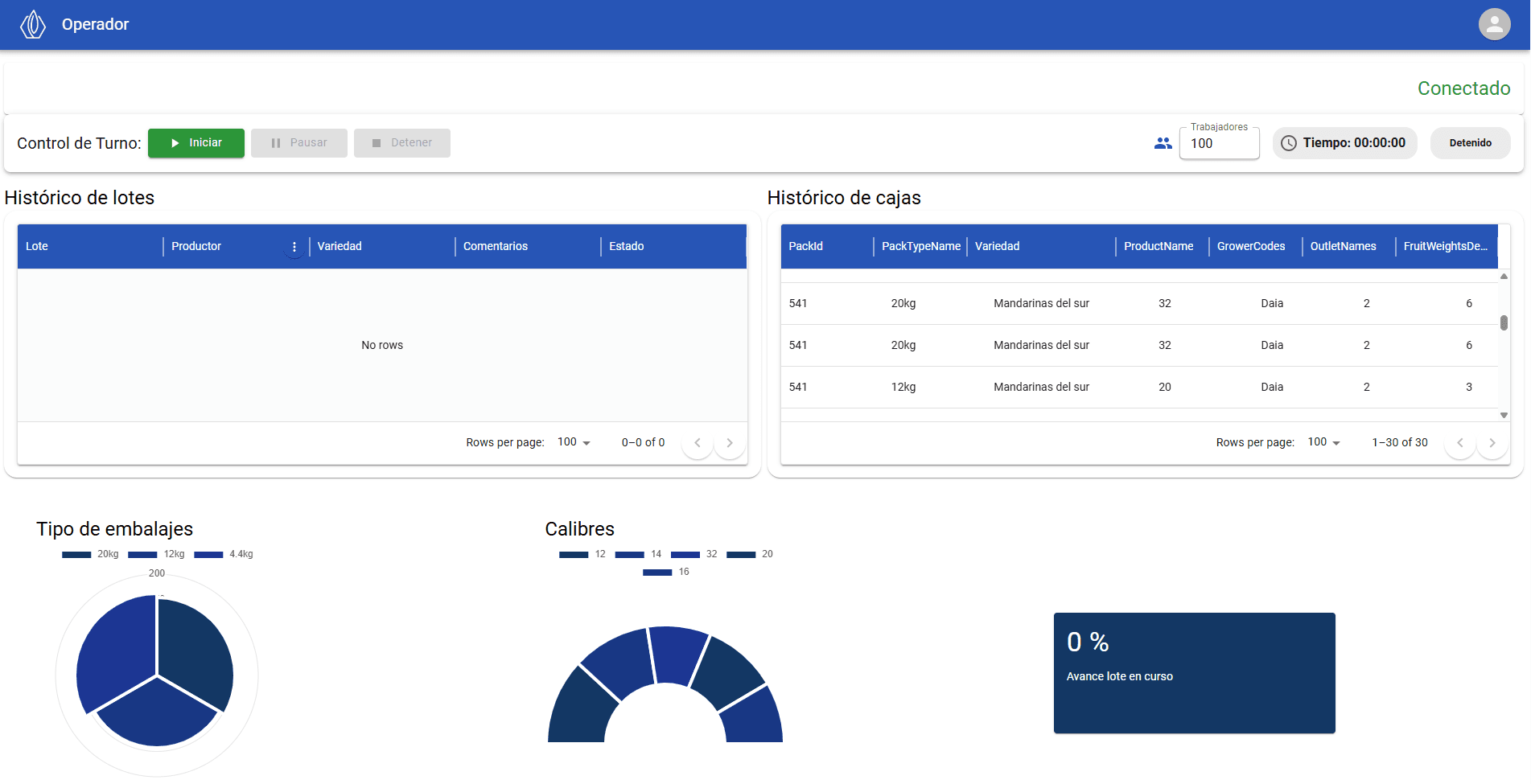 Daia Agent Dashboard