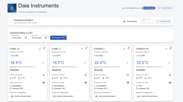 Daia Instruments Dashboard